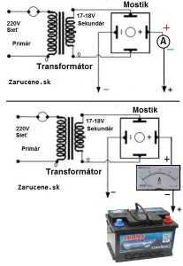ampermeter prud pre nabijacku olovennych autobaterí