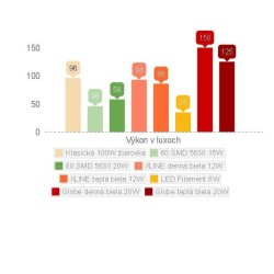 Test výkonných LED žiaroviek so závitom E27 test led ziarovek e27 bod 1