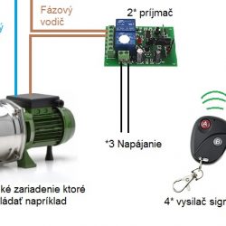 Zavlažovanie na diaľkové ovládanie ovladanie relé