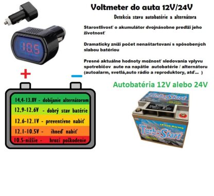 Voltmeter do auta do cigaretového zapaľovača 12/24V + verzia 2x USB-C Super PD - Image 10